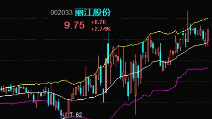 回避风险的几个方法抽空来看看