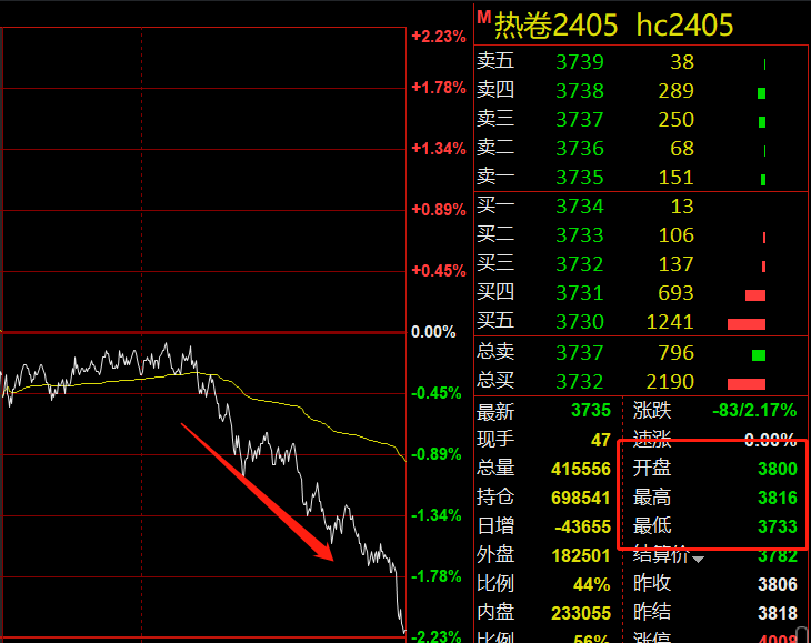 小北说期326期货兑现甲醇热卷橡胶菜油pvc苹果纸浆不锈钢苯乙烯