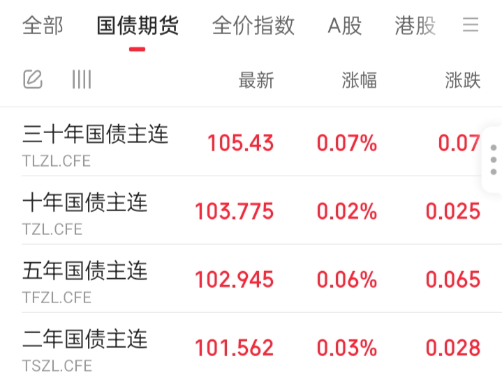 基金操作今天股市继续震荡债市小涨准备卖出这二只债基