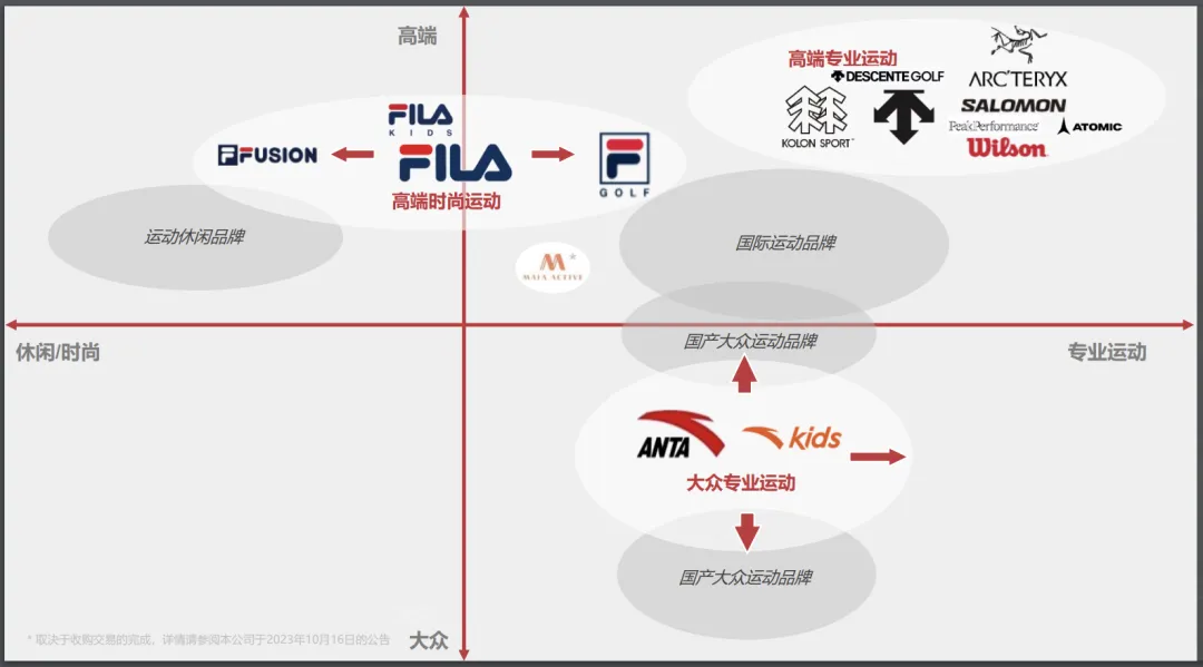 安踏产品矩阵图图片