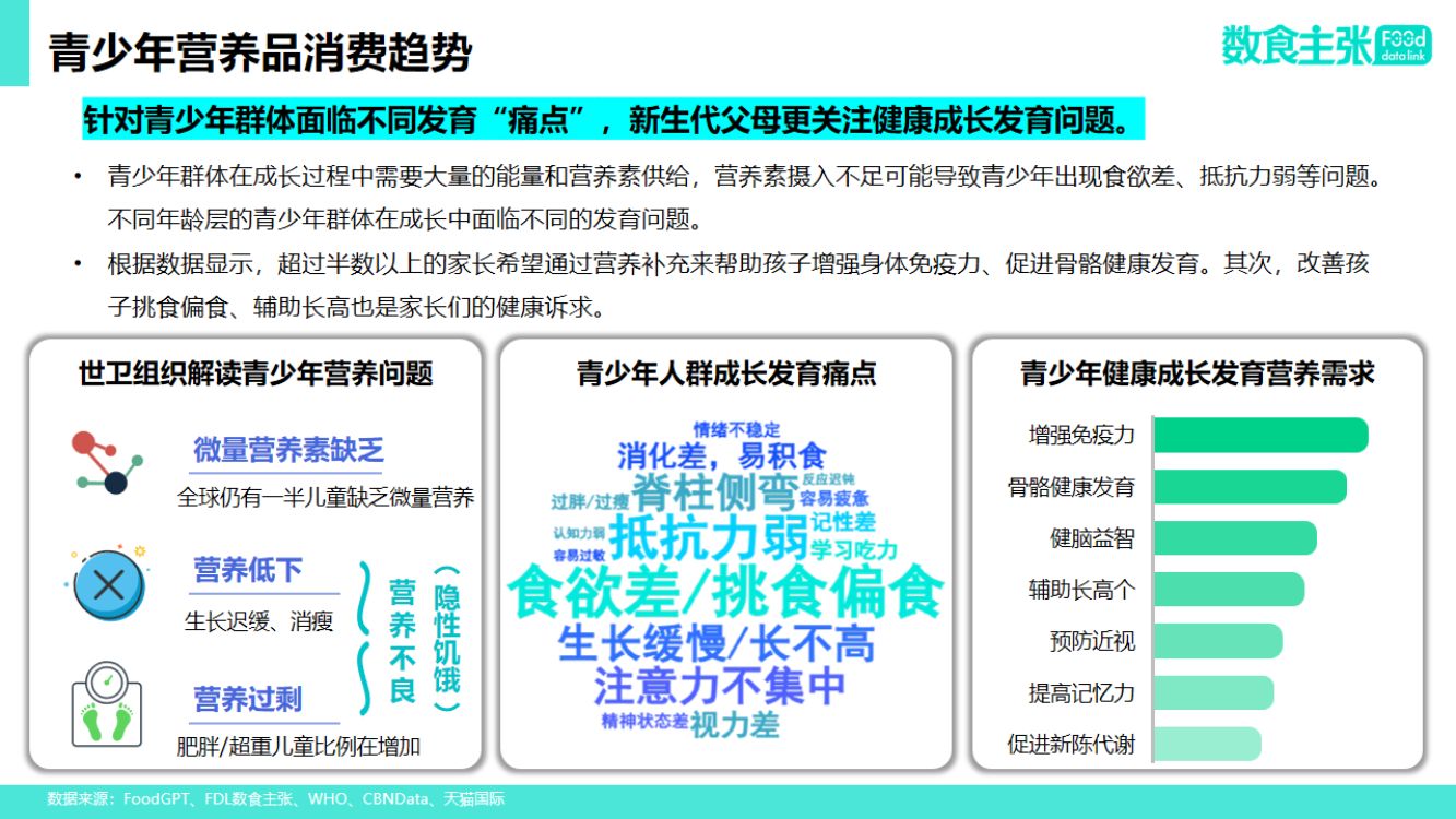 2024年青少年营养健康食品饮料趋势分析报告附下载
