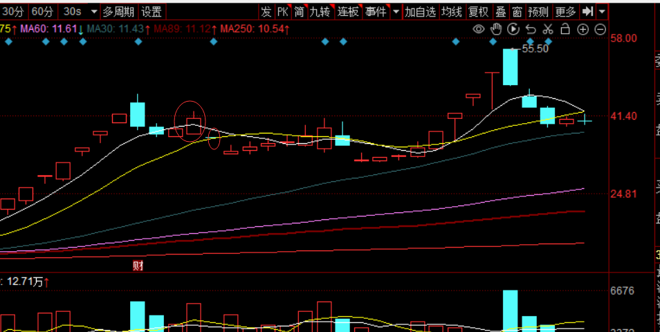 探底回升新热点浮现