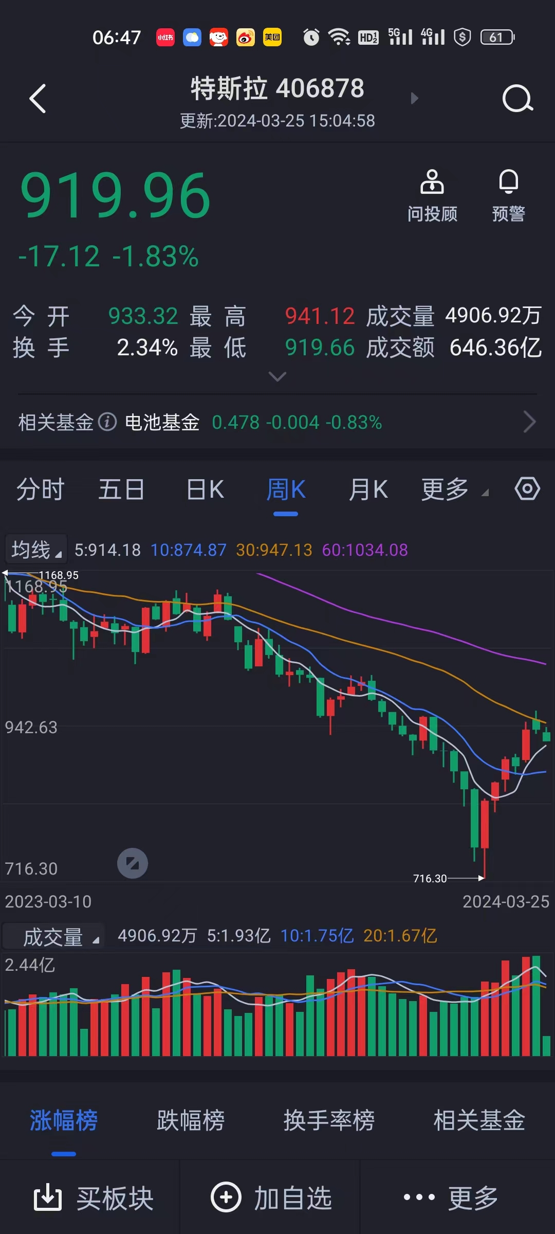 20240326股市早评美股三大指数集体收跌道指跌041标普500指数跌031纳