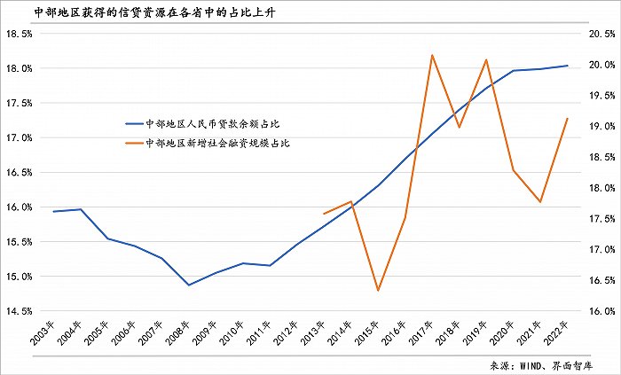 区域经济观察崛起20年中部地区经济基本面发生了哪些变化