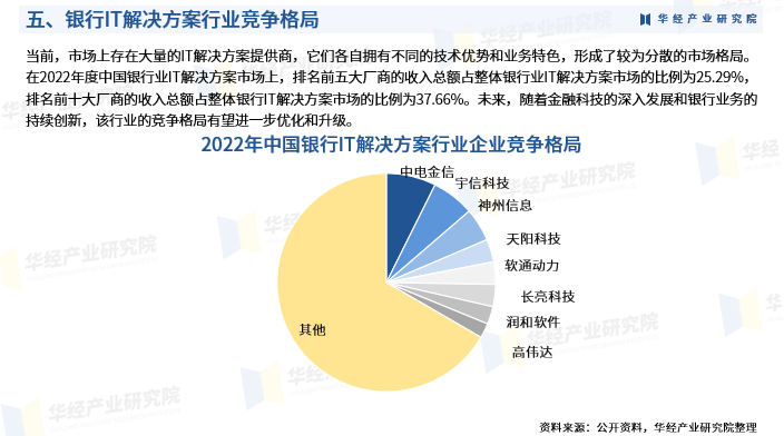 2024年中国银行it解决方案行业发展现状:相关政策,产业链,市场规模