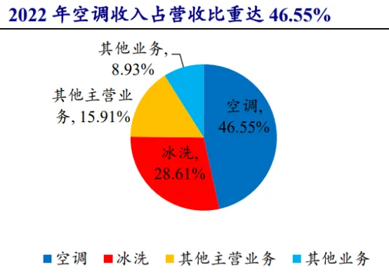 a股逻辑最硬高端制造公司独一无二