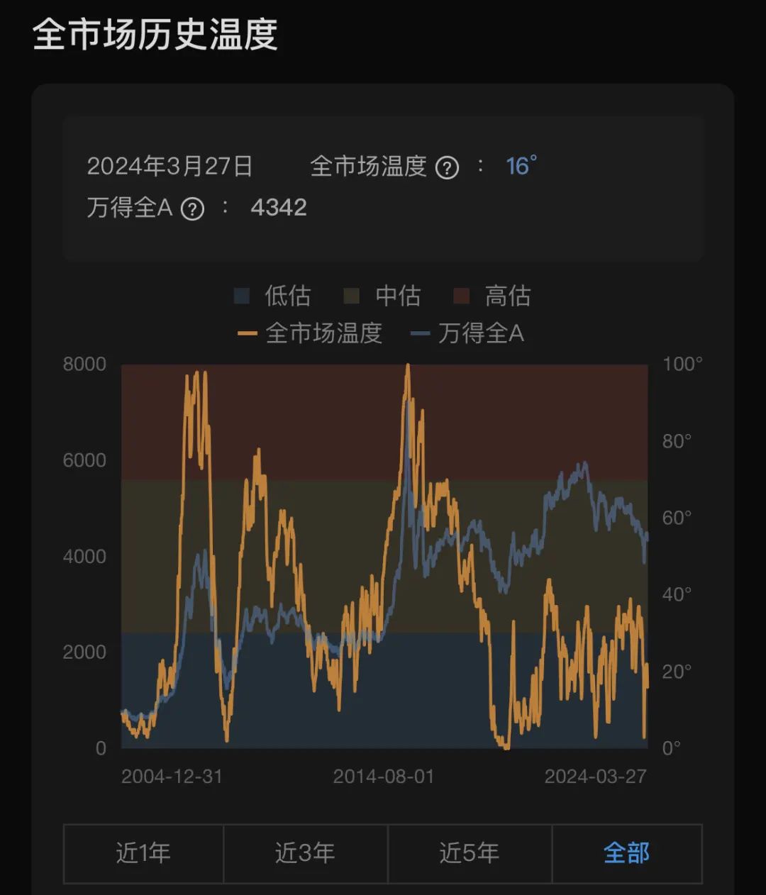 大跌原因找到了