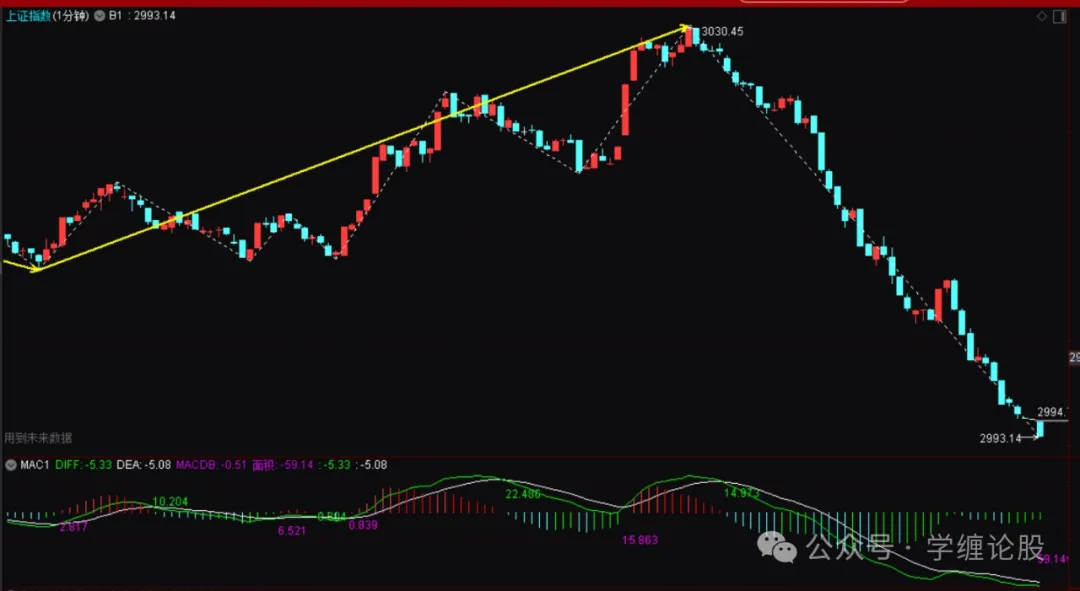 尾盘大跳水发生了什么一直关注我文章的各位恭喜胜利大逃亡