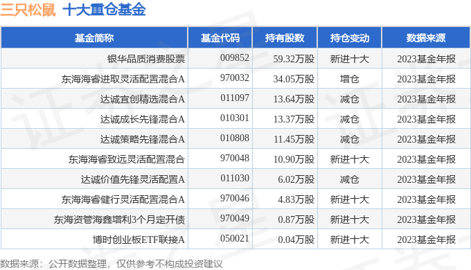 三只松鼠财务报告2022=三只松鼠2020年财务报表