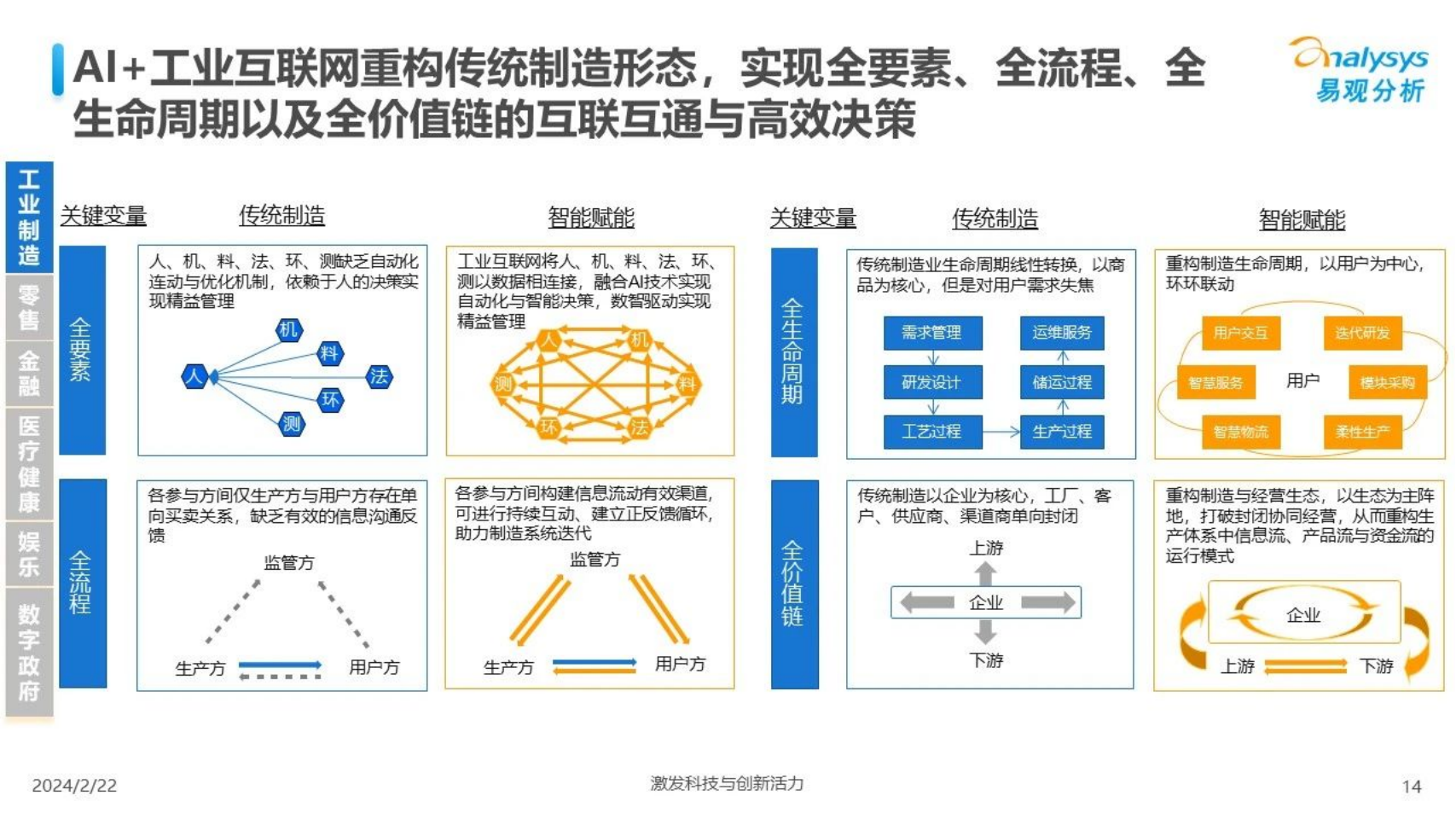 中国人工智能行业应用发展图谱2023