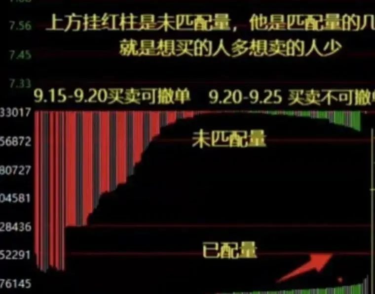 集合竞价红绿柱图讲解图片