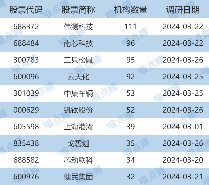 3000点拉锯战新能源反弹cpo跳水重要龙头年报陆续出炉股市热点327