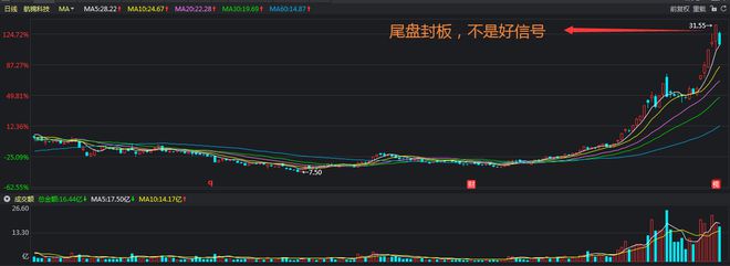 中国股市:如果股票涨停板反复打开,说明了什么?
