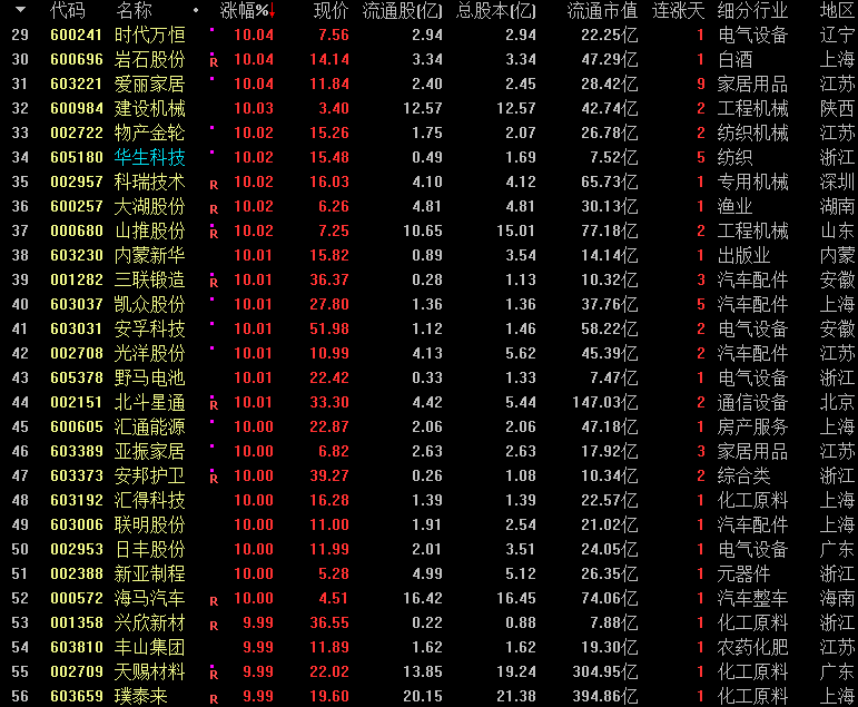 财富晚茶今日股市收评深指涨028机械调整银行超跌反弹