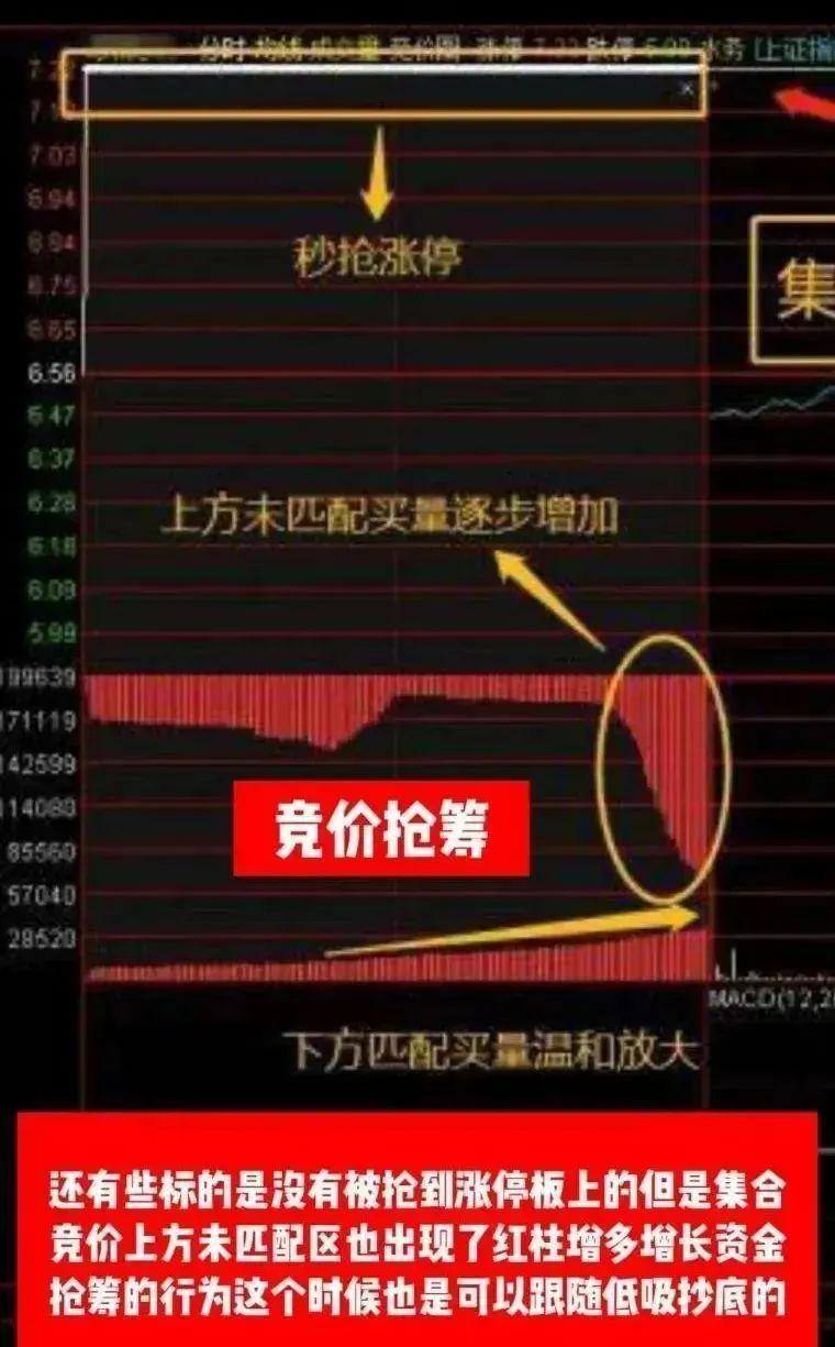 一文揭秘股市开盘前的博弈大战!