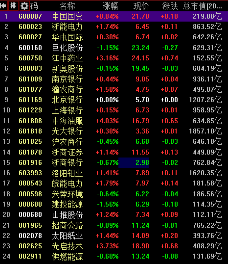 股市调整可能周五结束机构加仓方向浮出水面
