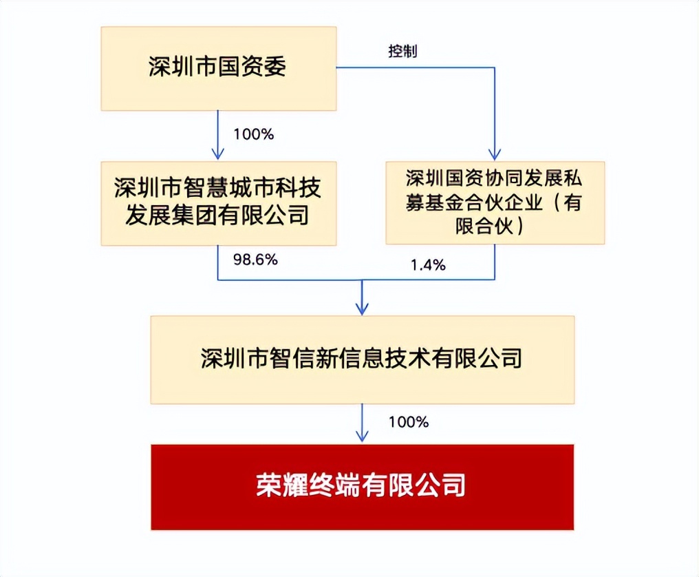 华为集团股权分配图图片