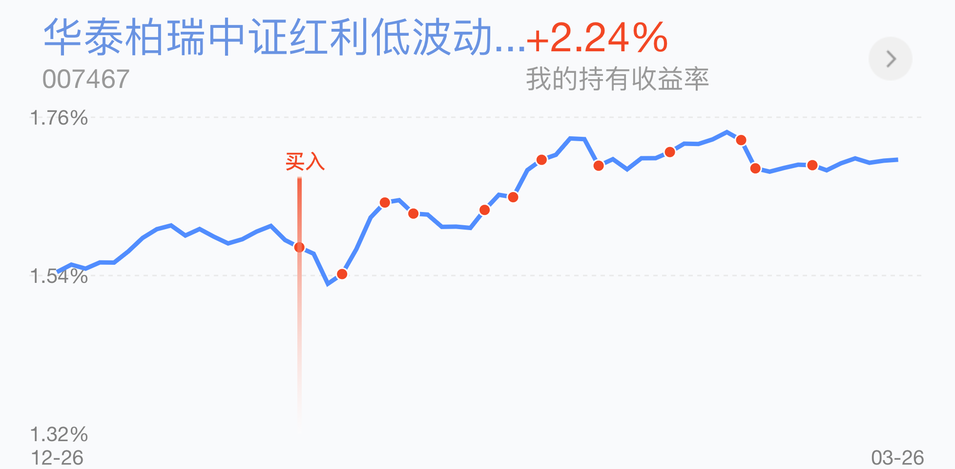 操作丨减仓大减仓六个方向撤退七个方向加倍入场速度要快