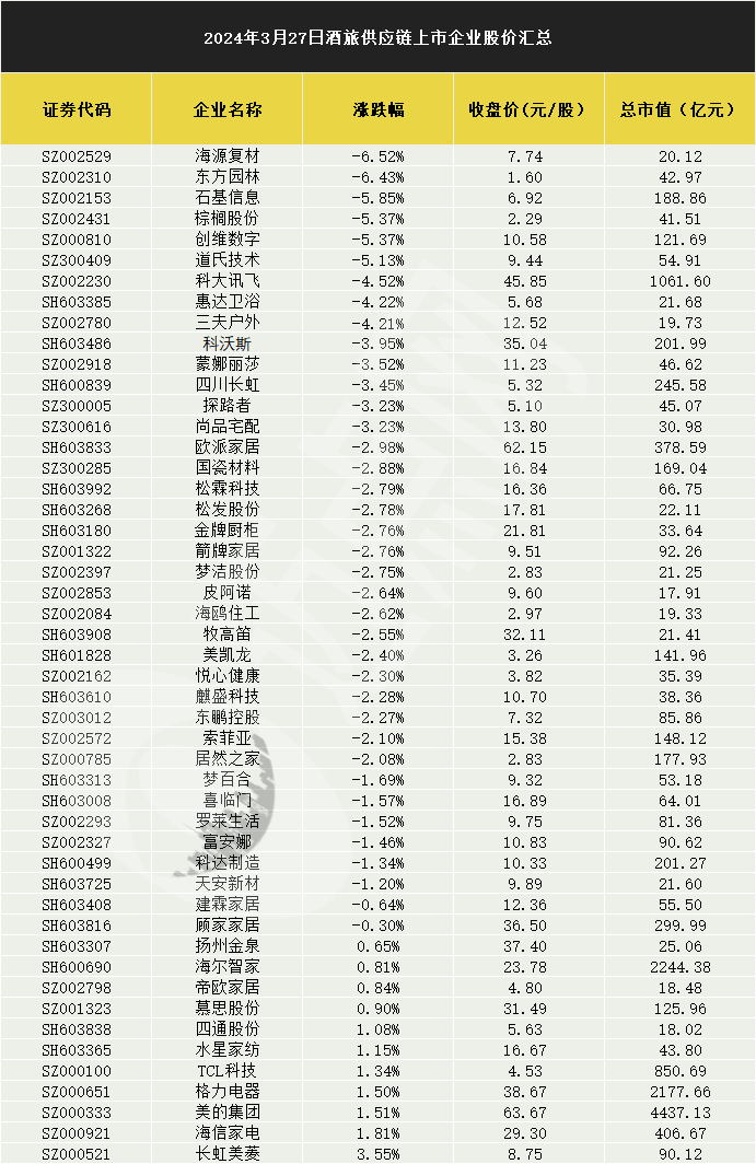 旅游酒店尾盘跳水旅行社概念演唱会概念集体大跌
