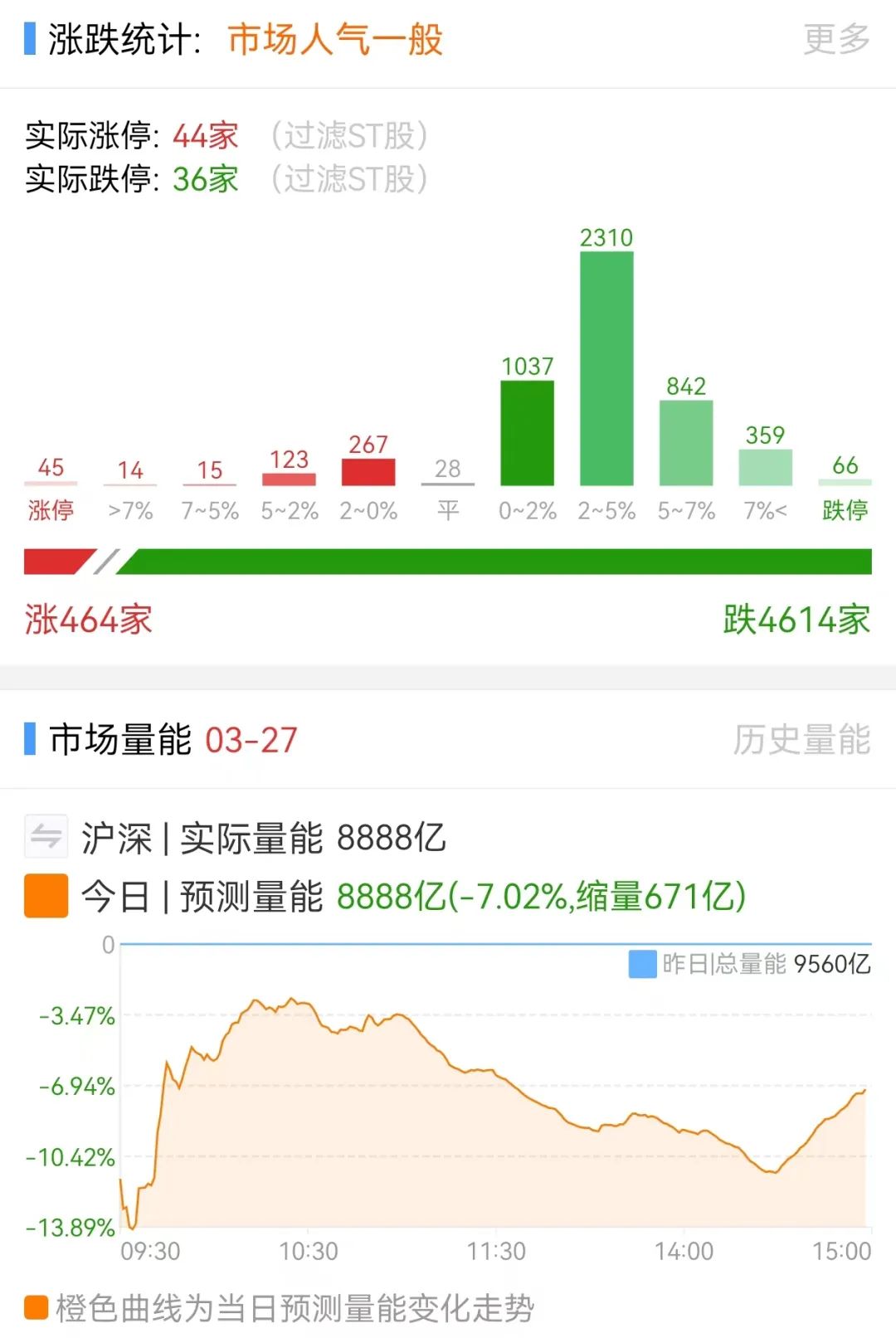 本轮大跌背景下的思考_财富号_东方财富网
