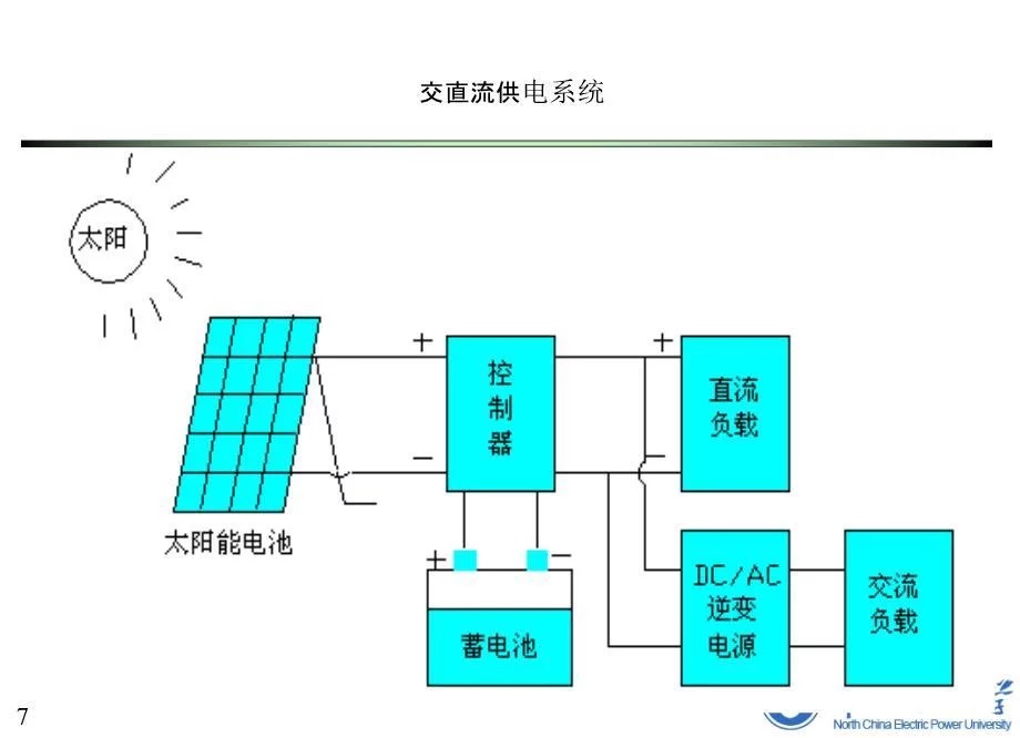 太阳能发电系统电路图图片