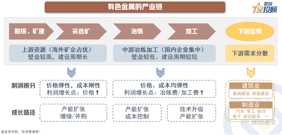 钢铁产业链延伸图片