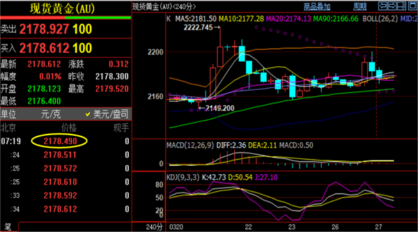 刘铭诚327黄金日内思路低多看涨wti原油行情分析短线操作建议