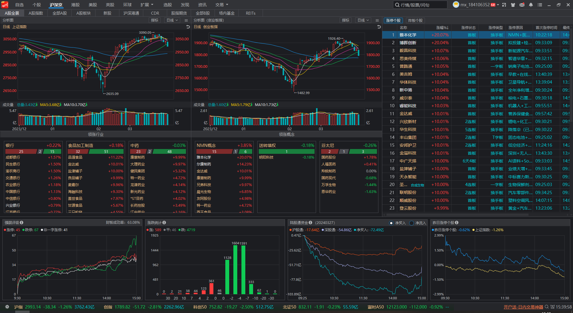 天梯图6板宁科生物一字板,5板2进1华生科技一字板,青海华鼎天地板,4板