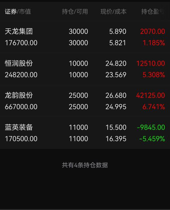 1,300293蓝英装备,昨日说过关键是要留意阵地是否会丢失的情况.