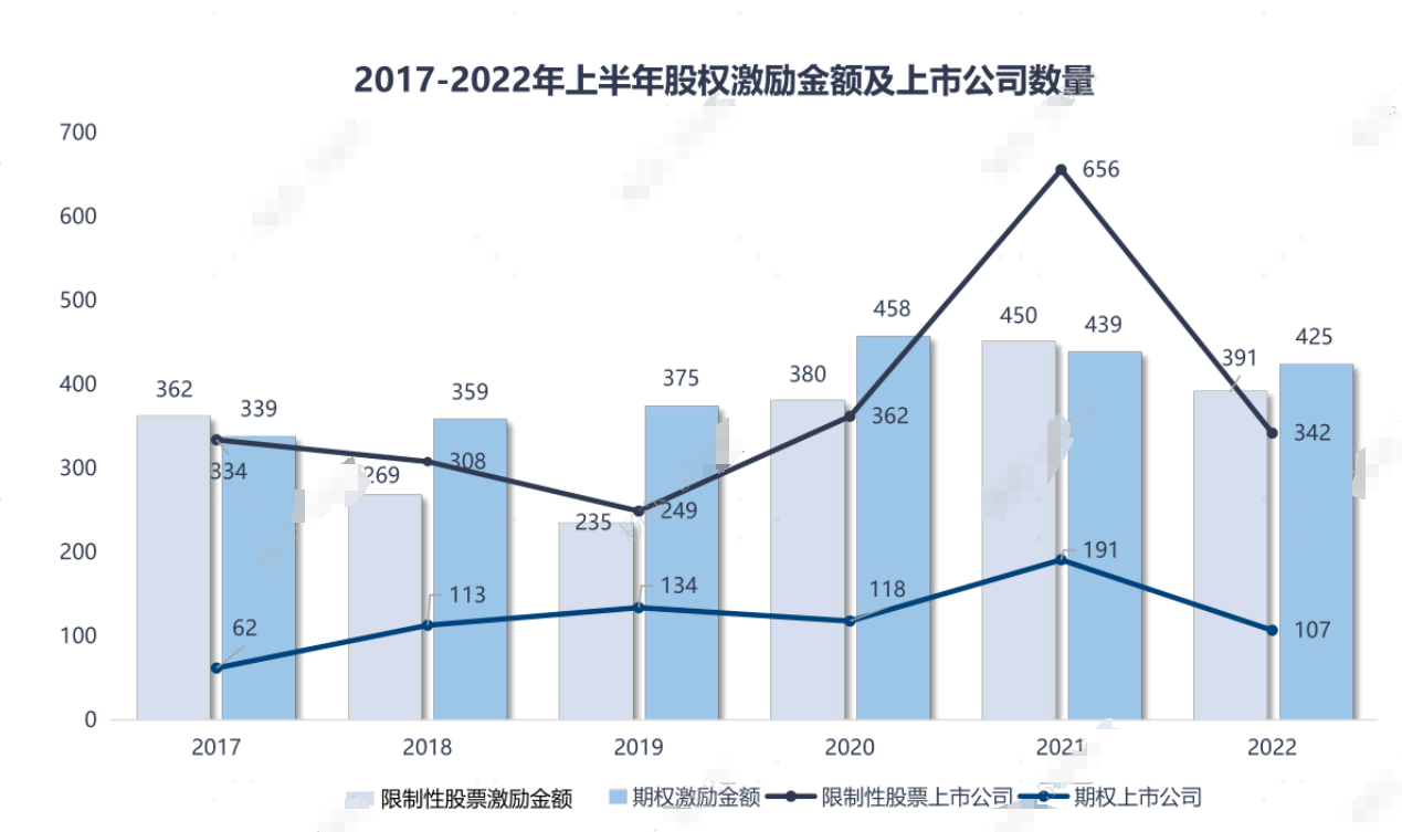 股权激励及股票期权融资业务介绍