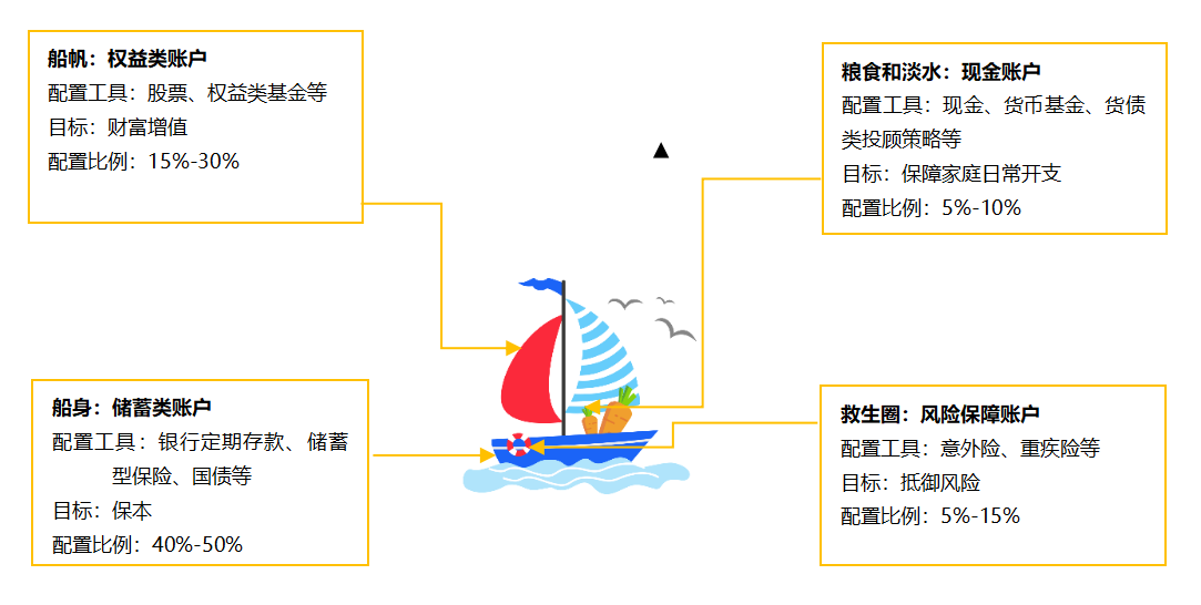 容易学高分课学会帆船理论让家庭财富的巨轮驶向幸福的彼岸