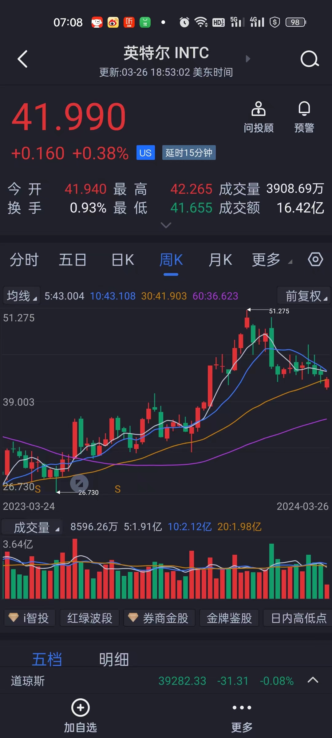 20240327股市早评:当地时间3月26日,美股三大股指集体