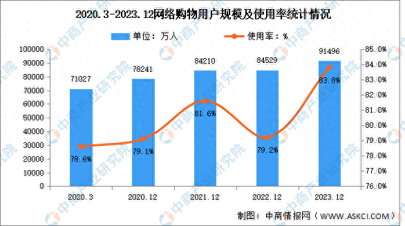 15亿 占网民整体的838%