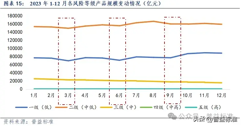 深度丨银行理财产品发展的三大特点