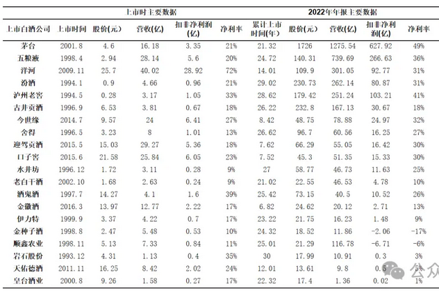 白酒行业问题及成因分析，白酒行业问题深度分析