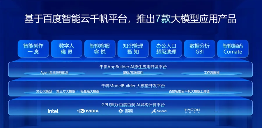 百度智能云升级7款大模型应用产品让每个企业拥有新质生产力