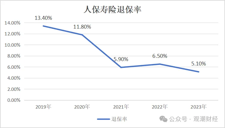 财报季丨中国人保寿险调结构产险降费将风险减量作为商业模式战略性