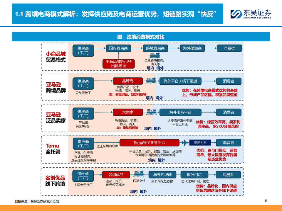 跨境电商全产业链图谱:让中国制造走向全球的企业们