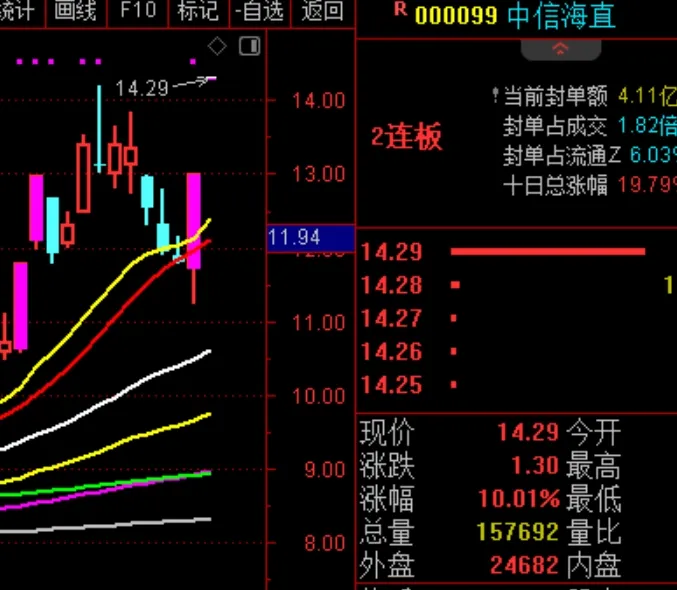 指数唯一的可取之处就是~~~！  第3张