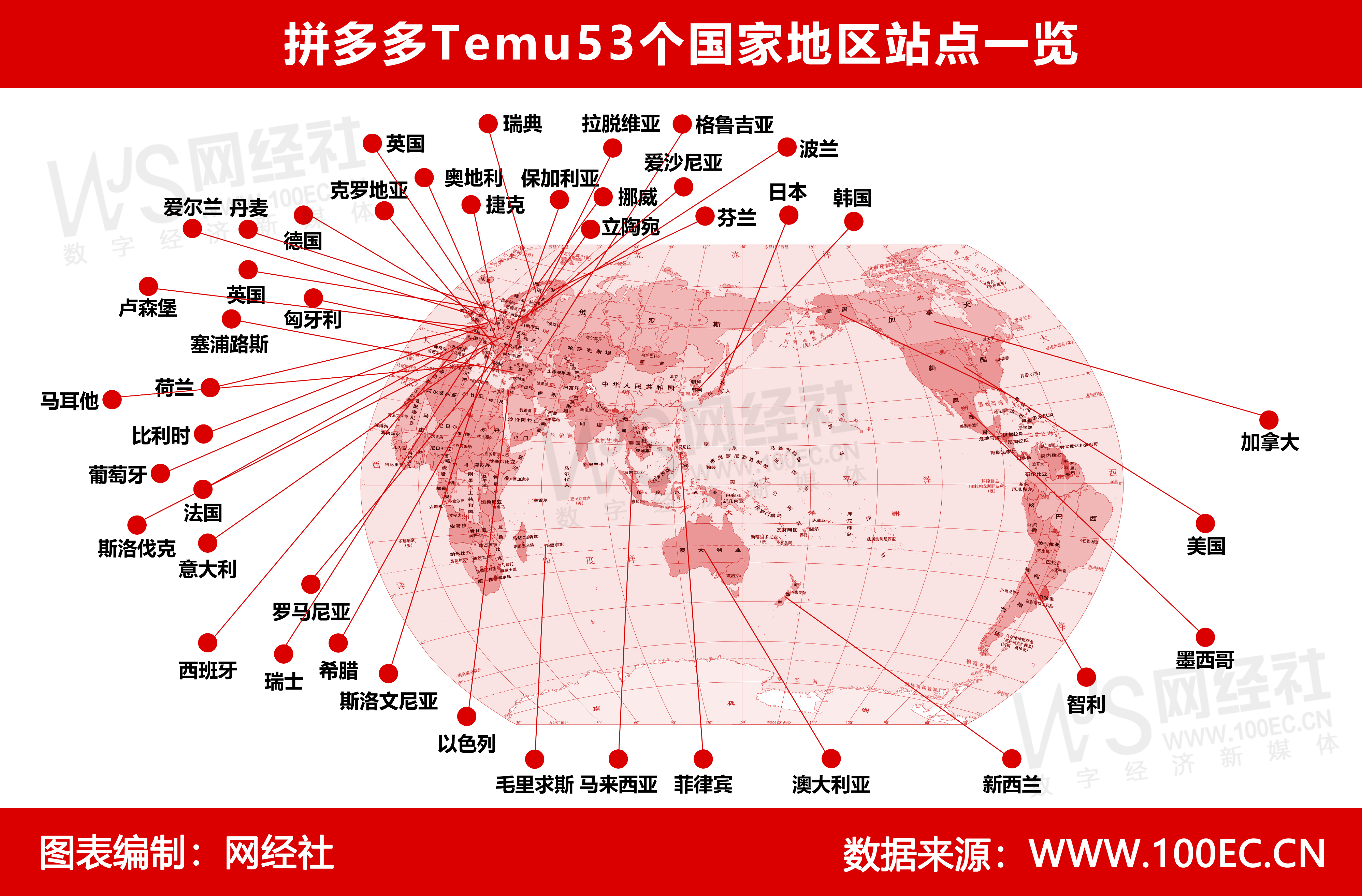 狂捞270亿英镑 temu狂飙 拼多多"砍一刀"砍遍全球53国