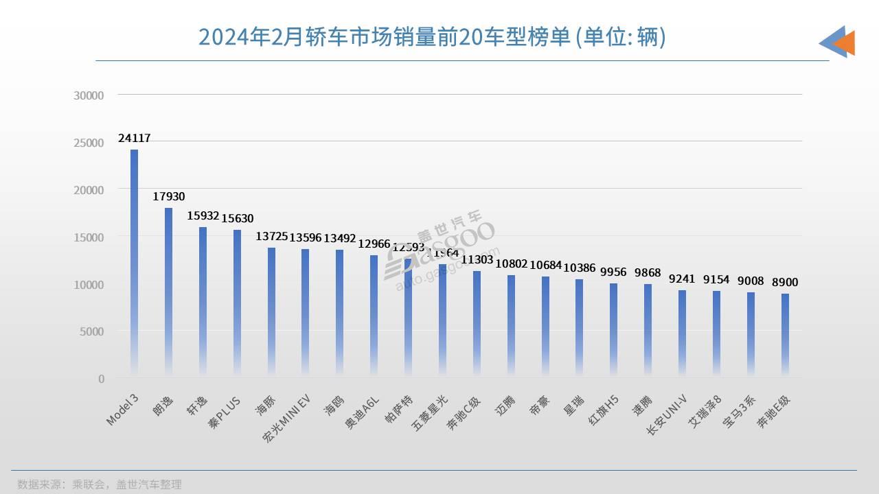 轿车2月.jpg