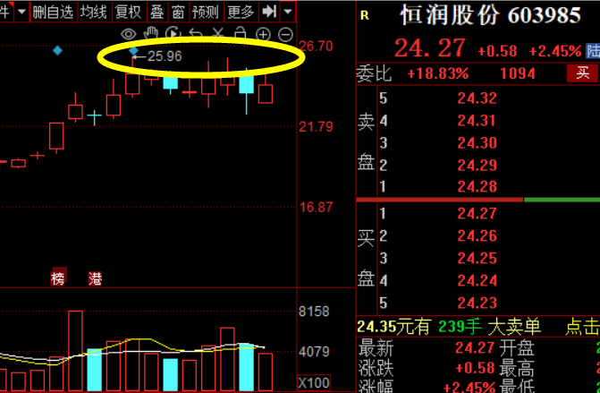 3,300063天龙集团,在市场反弹的阶段中,此股反而是缩量,既然没有量能