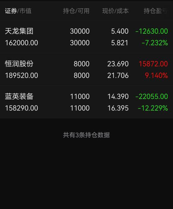 3000点被砸破人工智能再次被锤