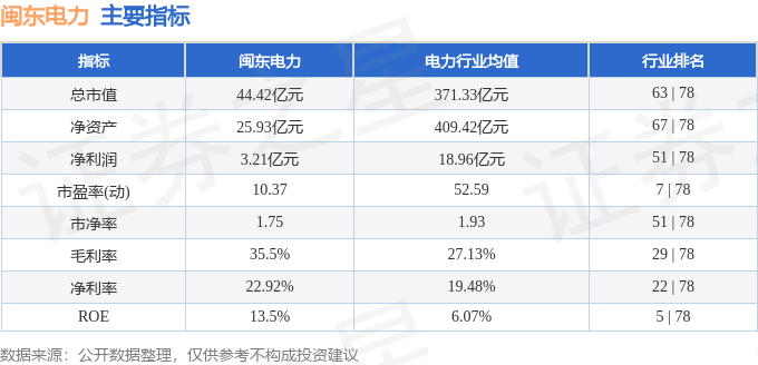 闽东电力(000993)3月27日主力资金净买入137866万元