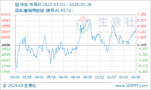 多空加剧铝价或将进入震荡运行态势