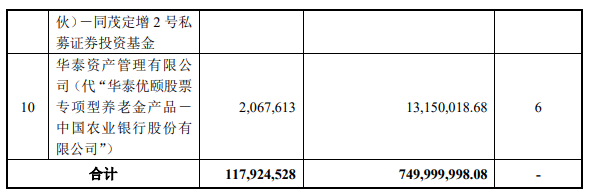 金陵药业000919sz披露定增结果诺德基金财通基金及国泰君安等参投