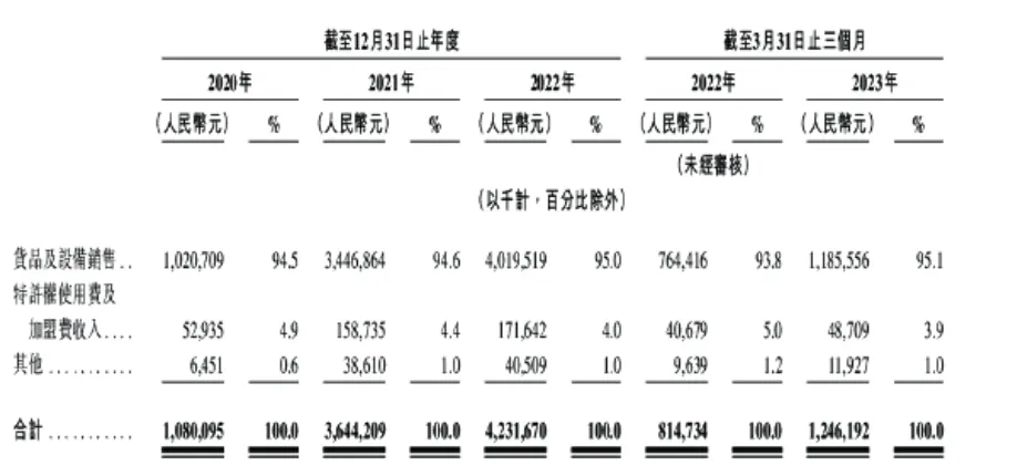 茶百道ipo进入冲刺期一年卖出10亿杯奶茶下一步剑指东南亚市场