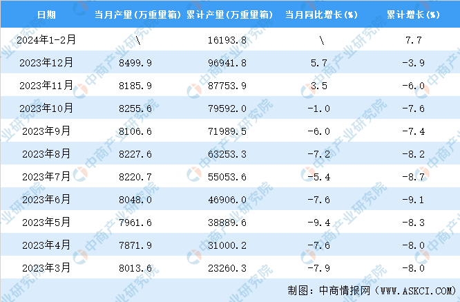 2024年12月全国平板玻璃产量数据统计分析