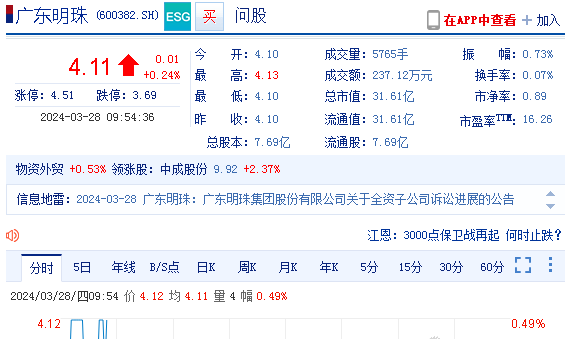 广东明珠600382投资者一审胜诉索赔时效接近尾声