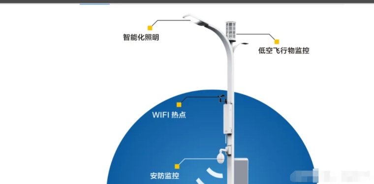 华为智慧路灯预计增长435%,商机不容错过!